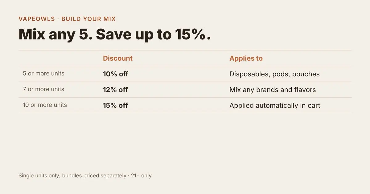 Build Your Mix tiers: 5 save 10%, 7 save 12%, 10 save 15%